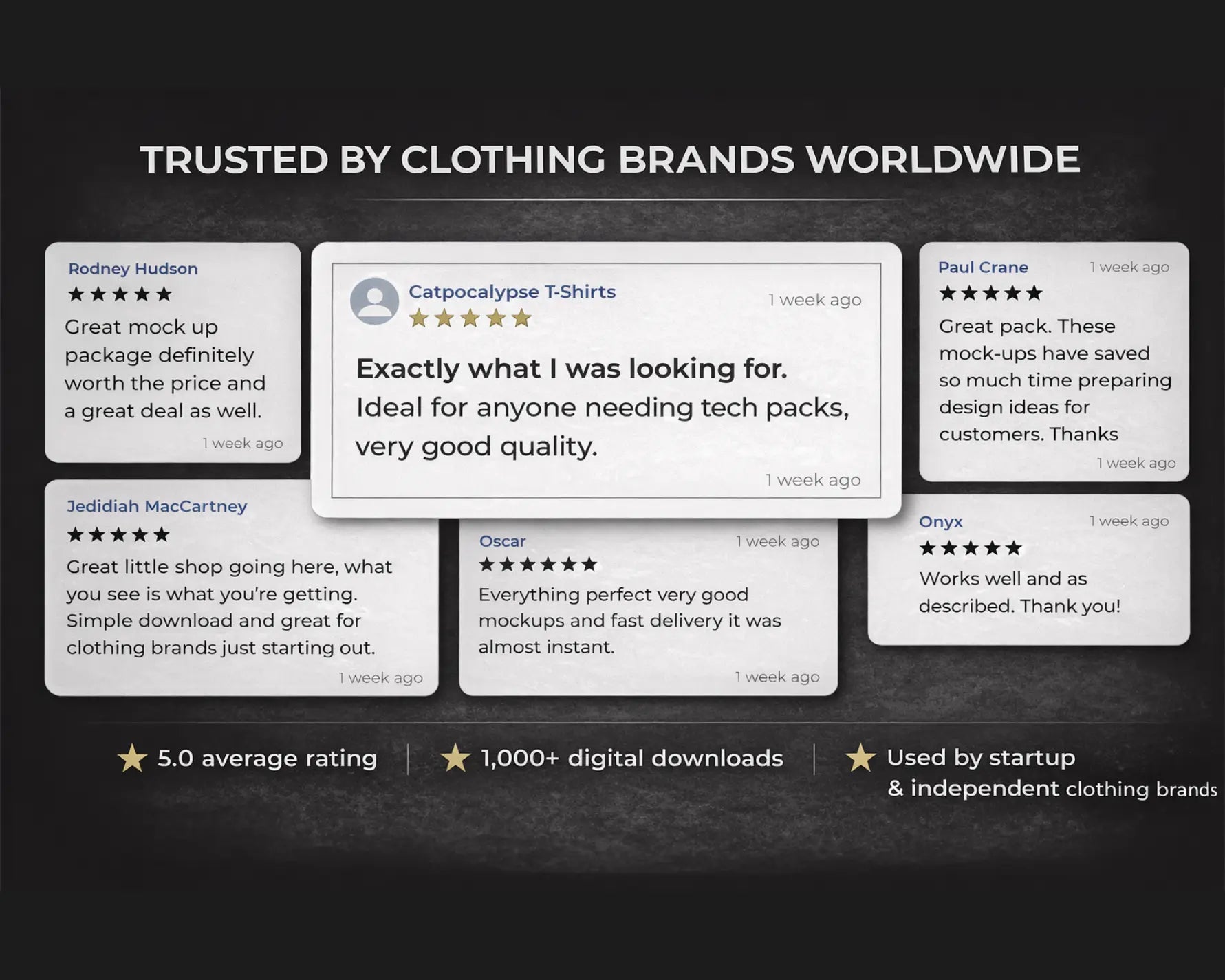 Tech Pack Template Urban Distro